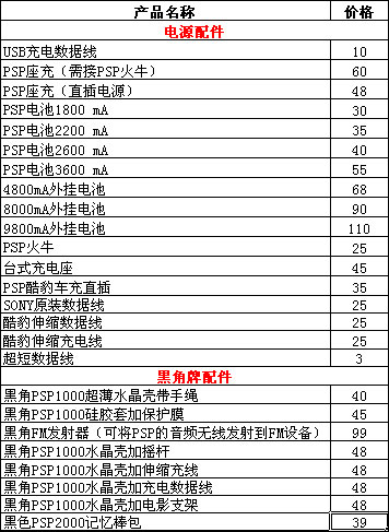 天书：PSP电源黑角配件报价九游会appPSP每周价格